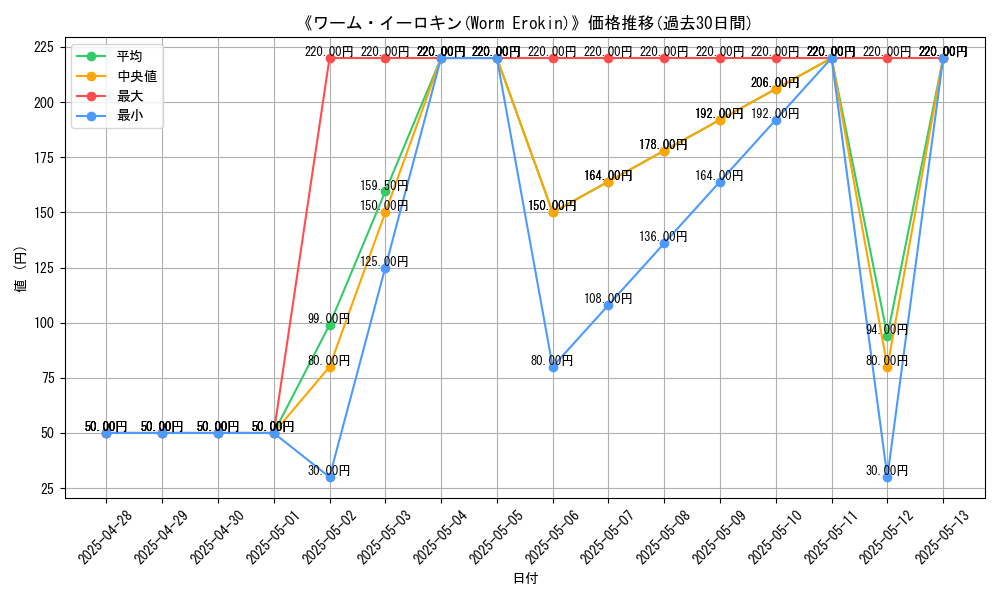 graph_card_106298