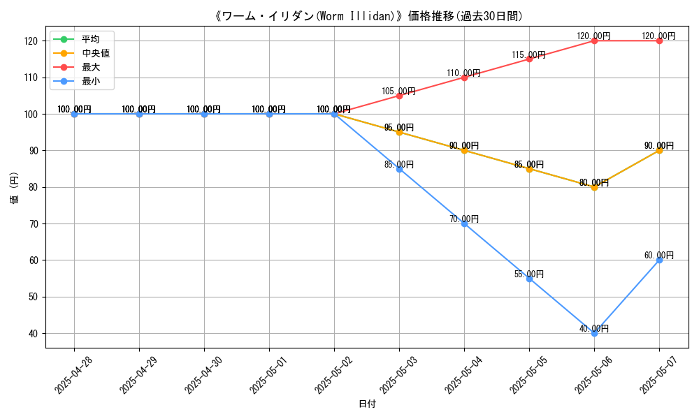 graph_card_106299