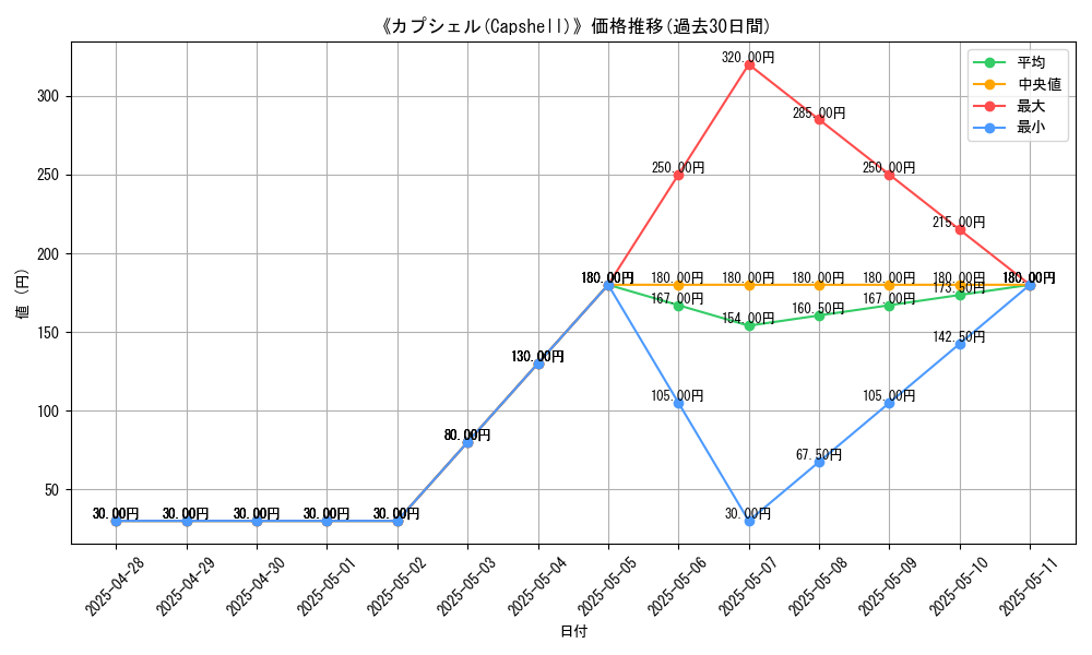 graph_card_106302