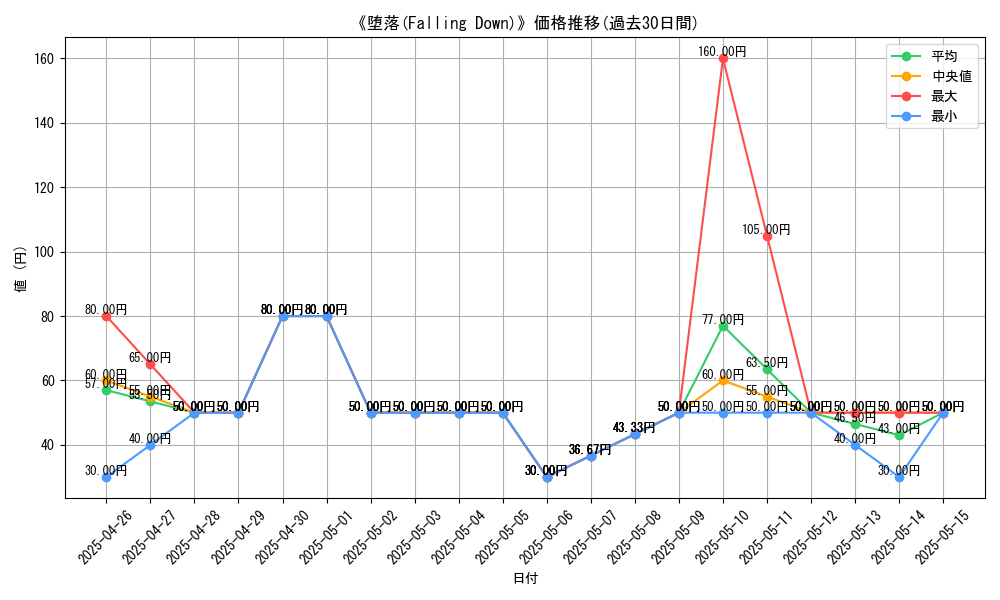 graph_card_106303