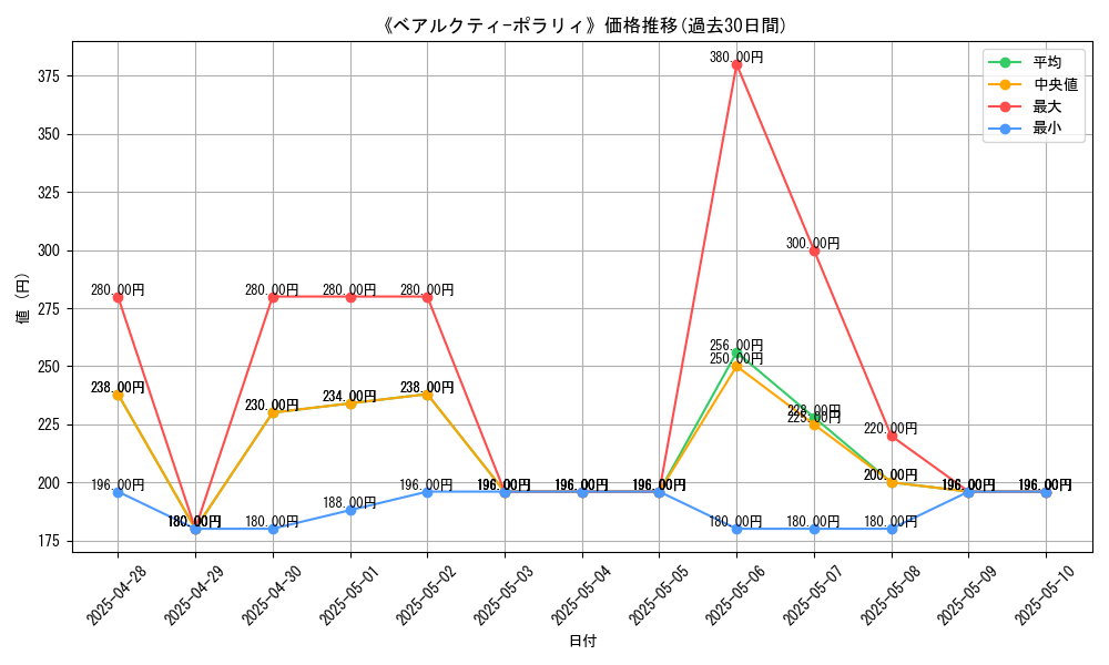 graph_card_106308