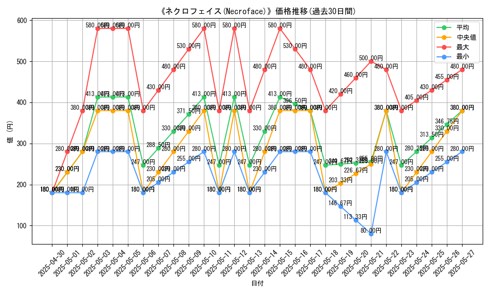 graph_card_106310