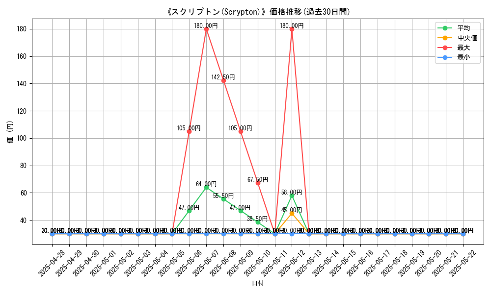 graph_card_106311