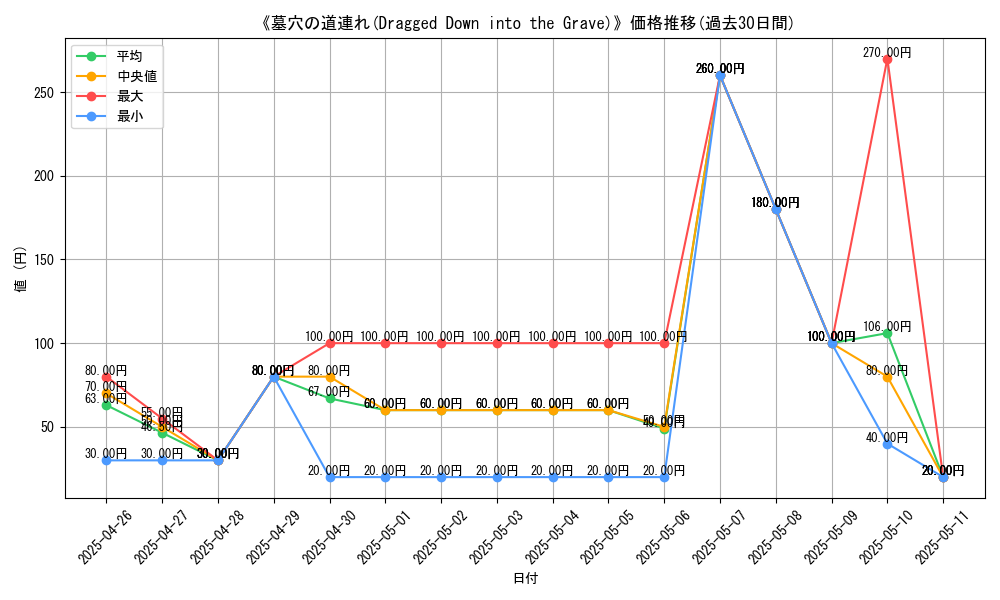 graph_card_106314