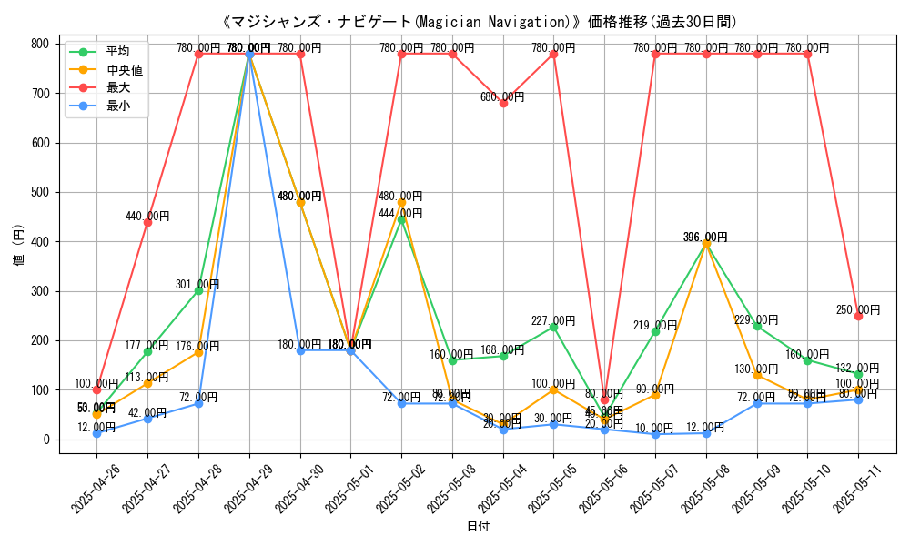 graph_card_106317