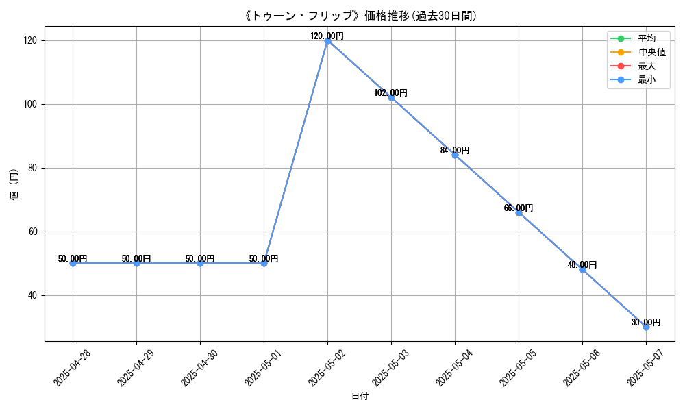 graph_card_106324