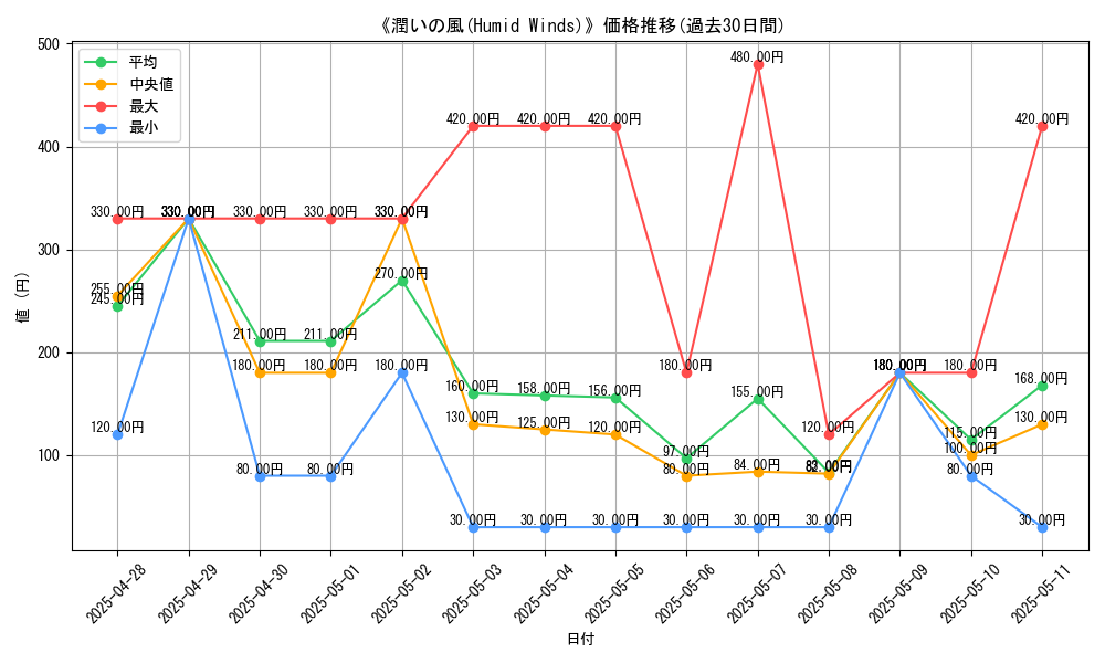 graph_card_106327