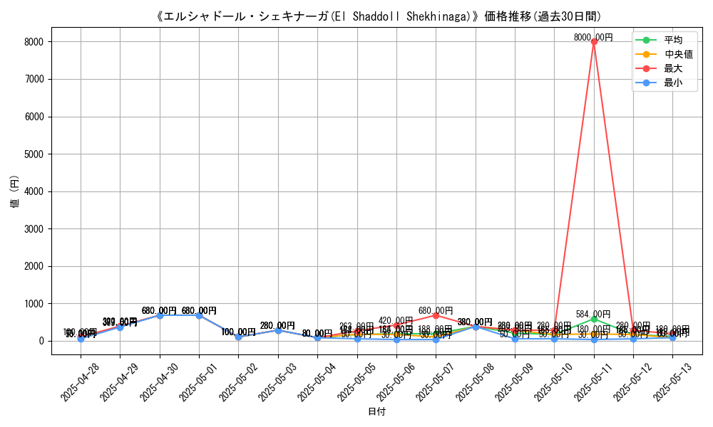 graph_card_106328