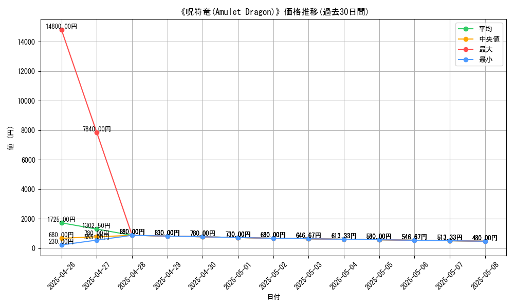 graph_card_106333
