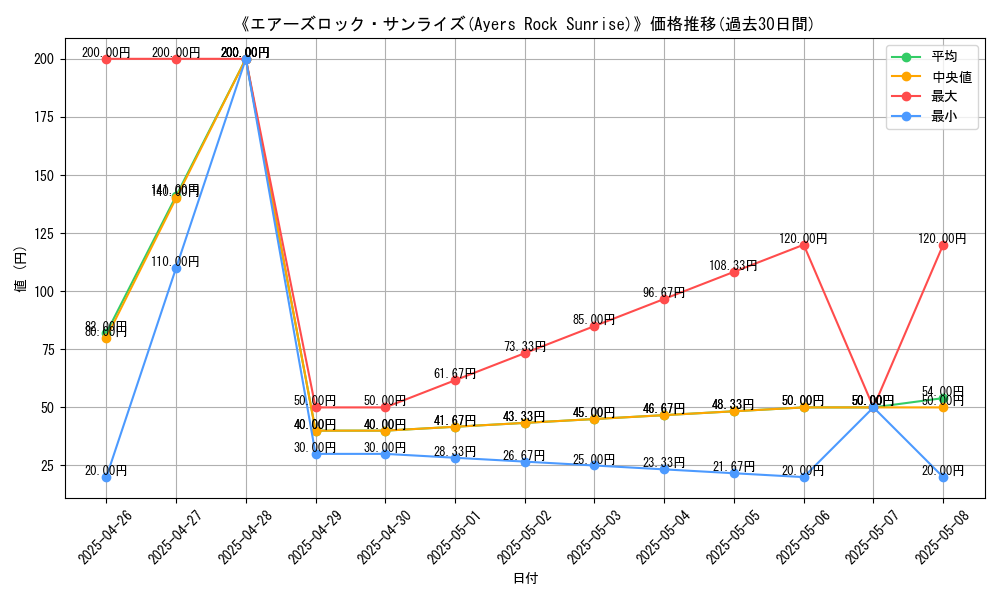 graph_card_106334