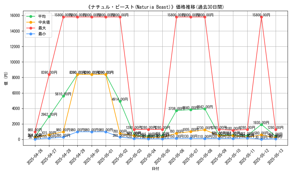 graph_card_106336