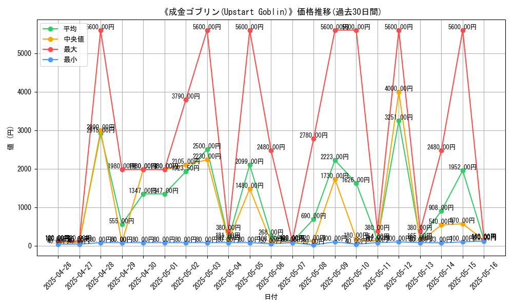 graph_card_106338