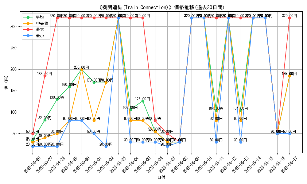 graph_card_106339