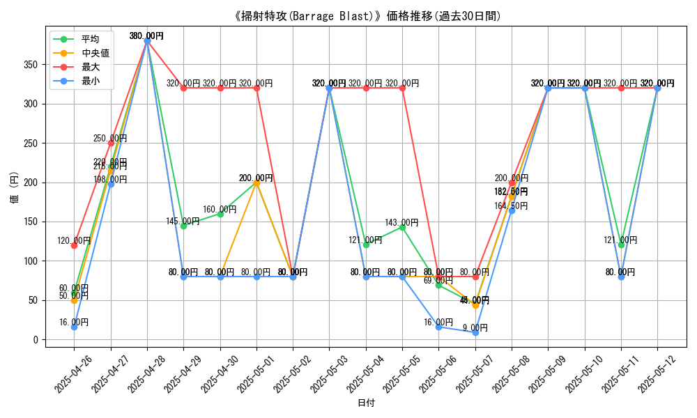 graph_card_106340