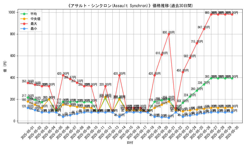 graph_card_106344