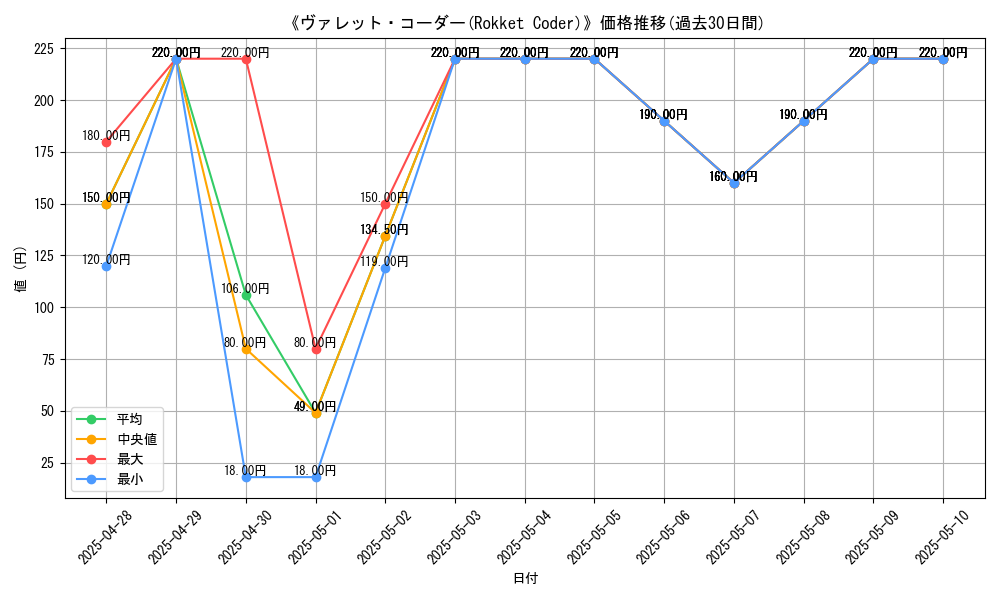 graph_card_106345