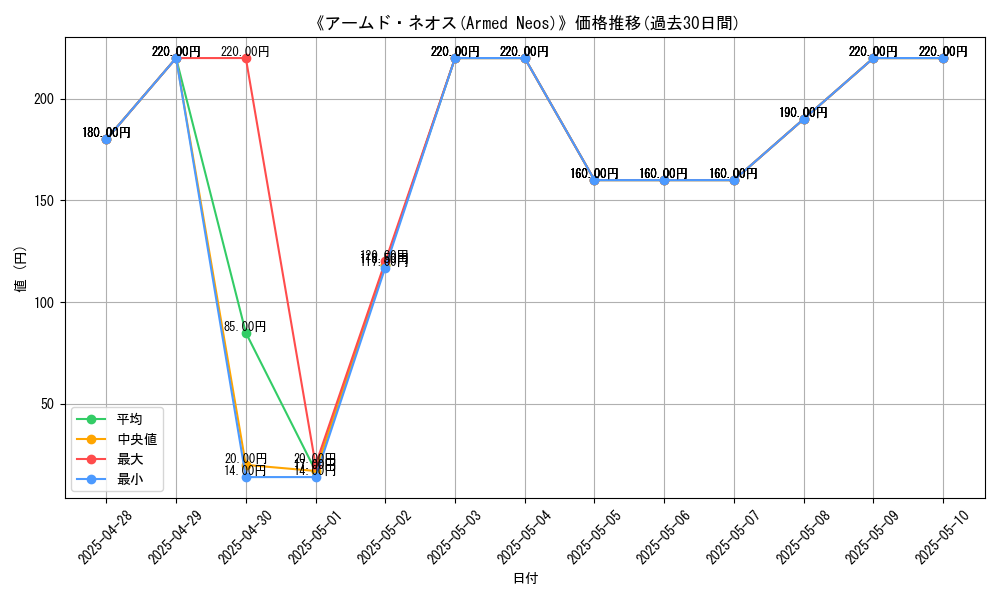 graph_card_106347