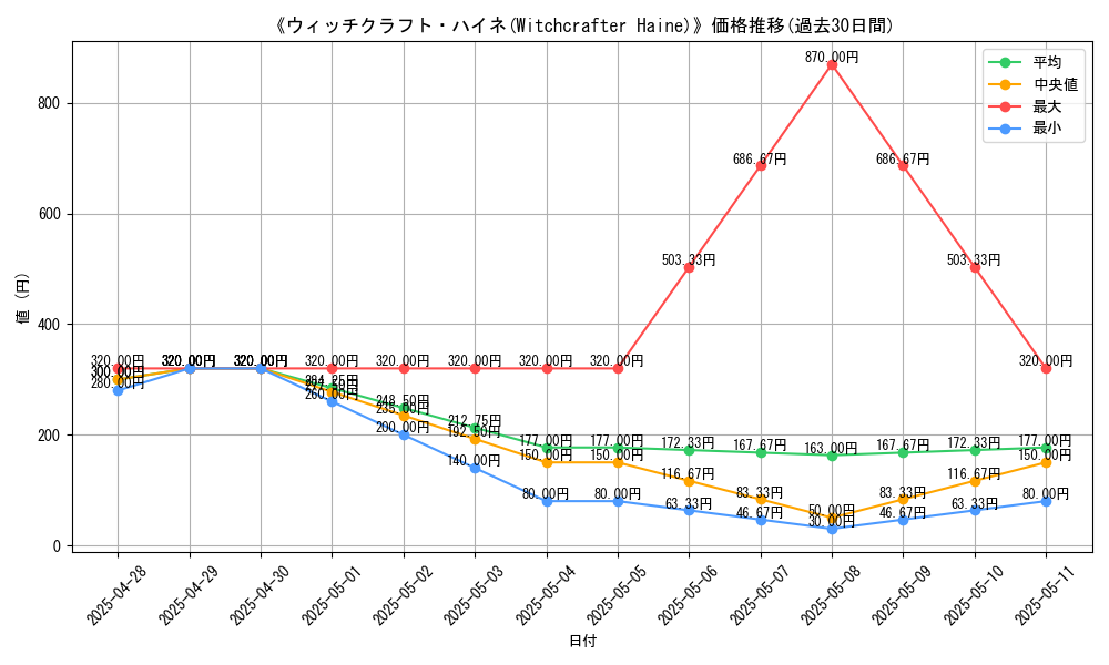graph_card_106351