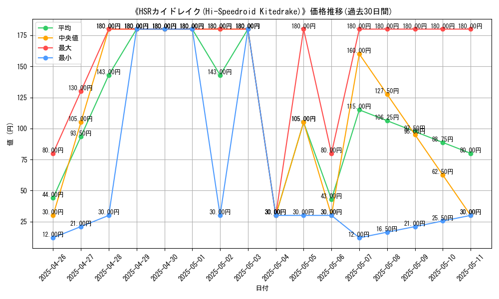 graph_card_106358