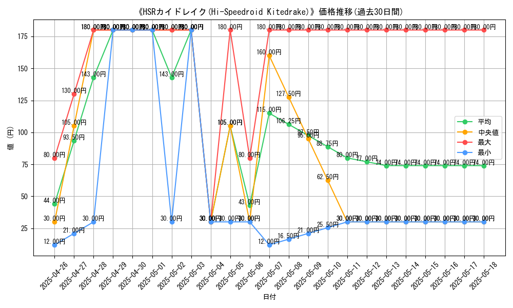 graph_card_106358