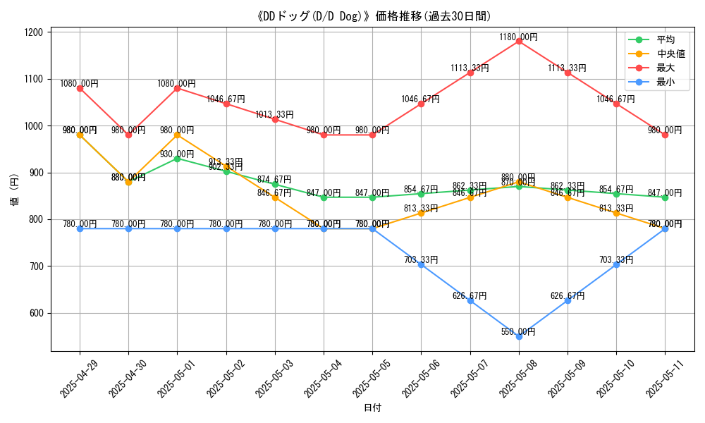 graph_card_106359