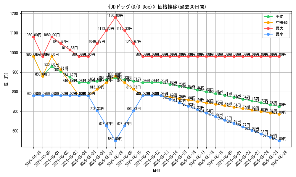 graph_card_106359