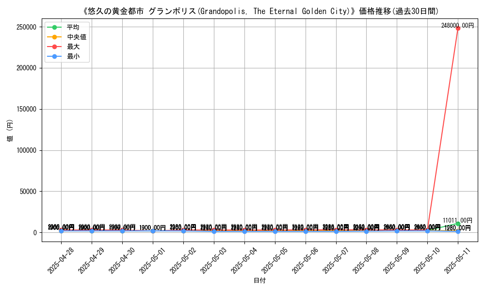 graph_card_106362