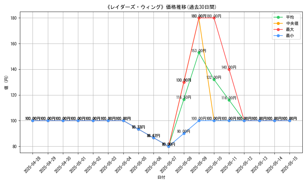 graph_card_106363