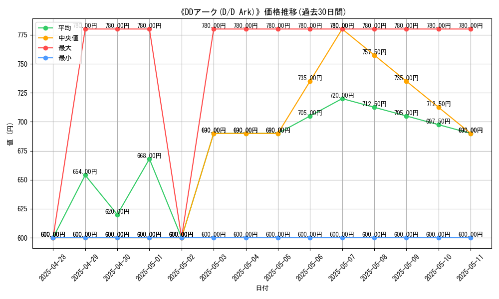graph_card_106366