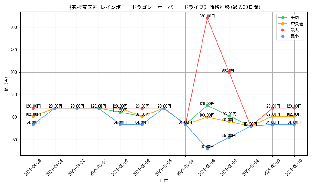 graph_card_106379