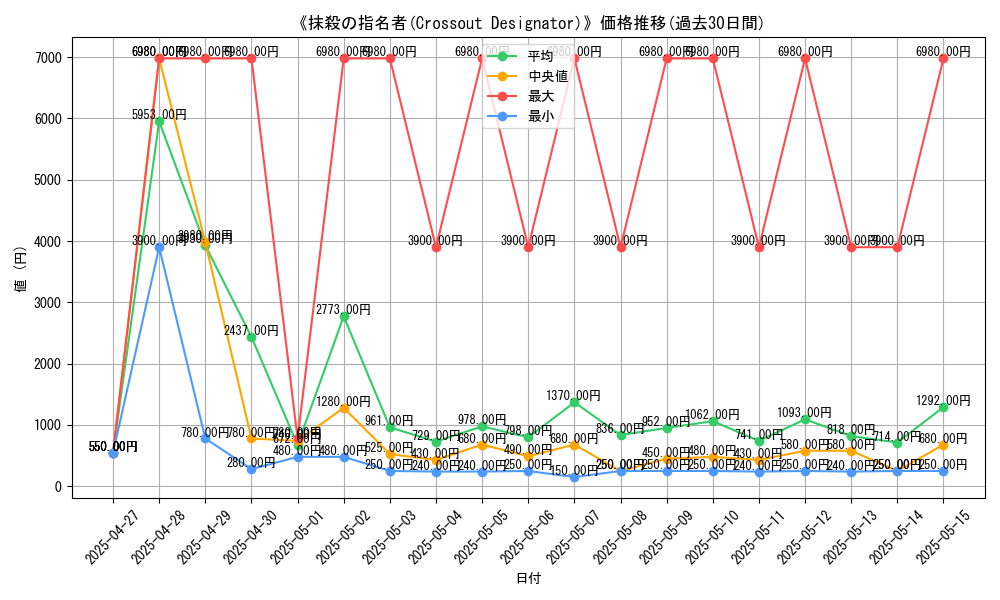 graph_card_106388