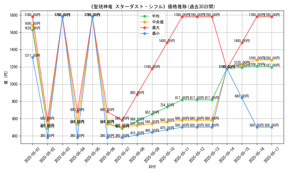 graph_card_106390