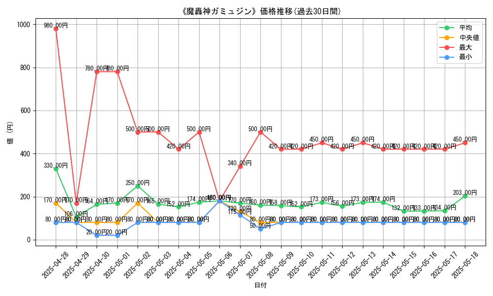 graph_card_106403