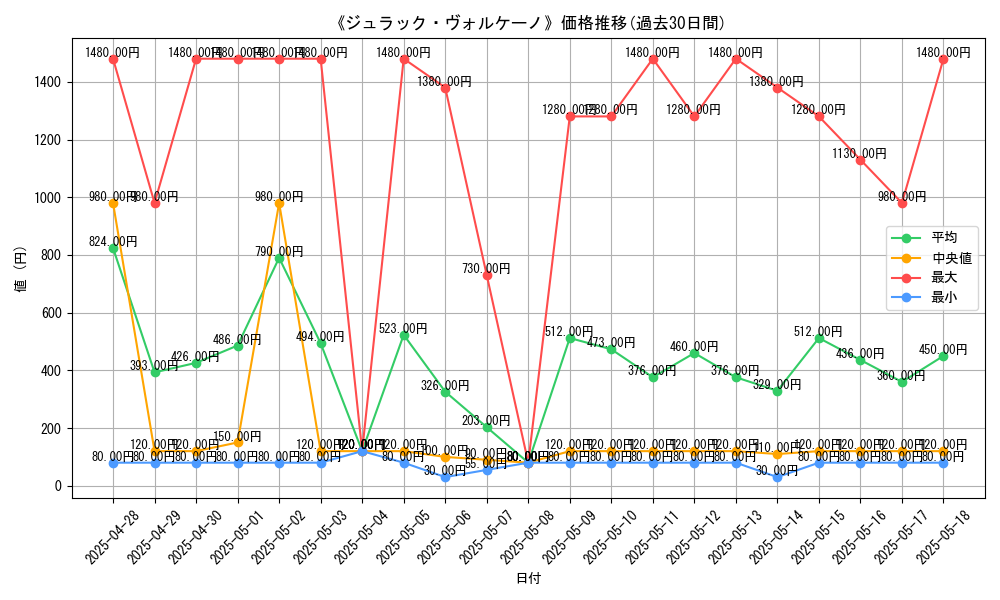 graph_card_106405