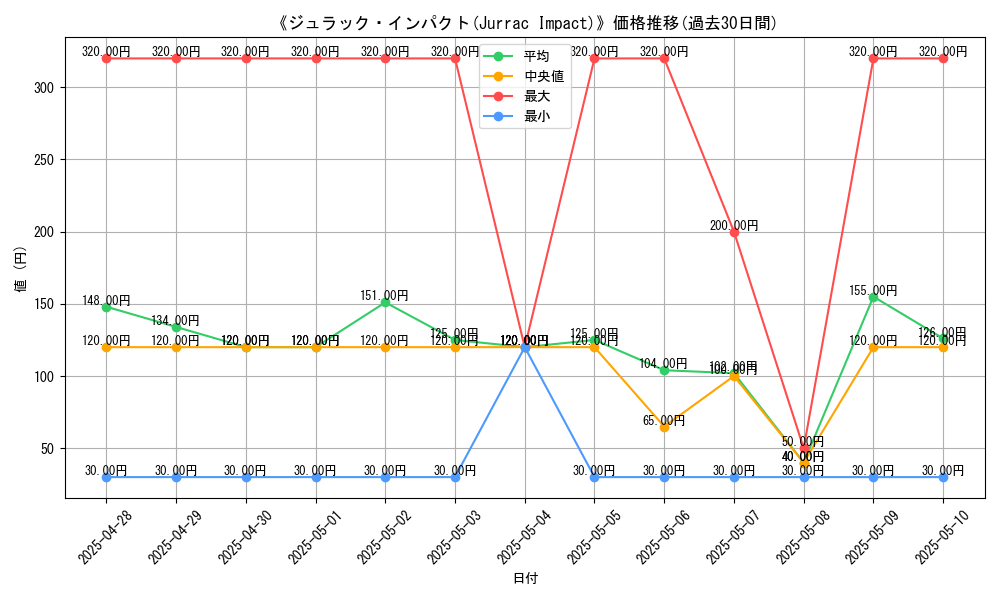 graph_card_106406