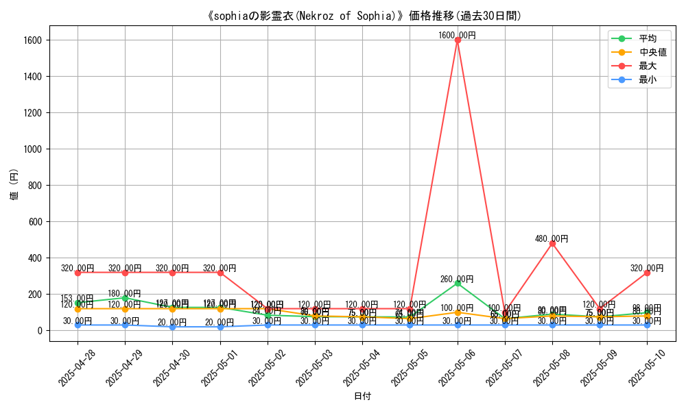 graph_card_106407