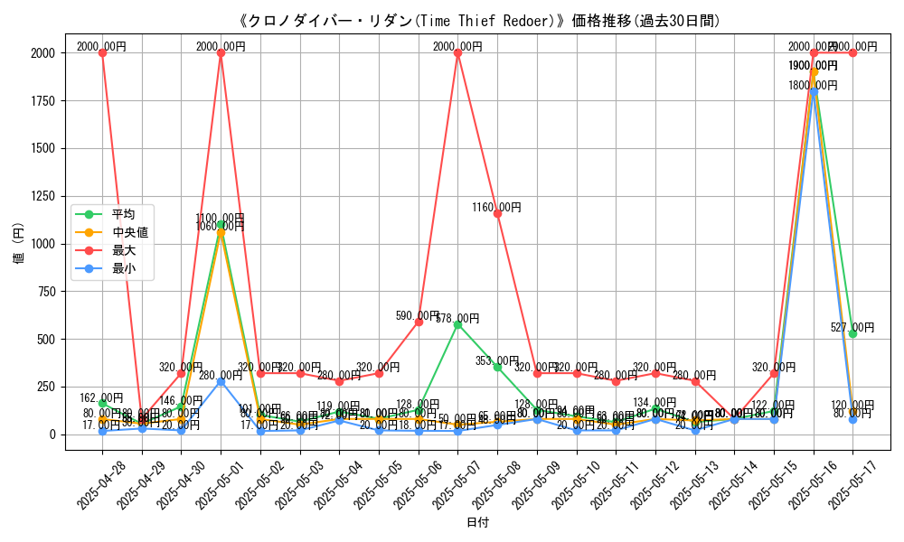 graph_card_106413