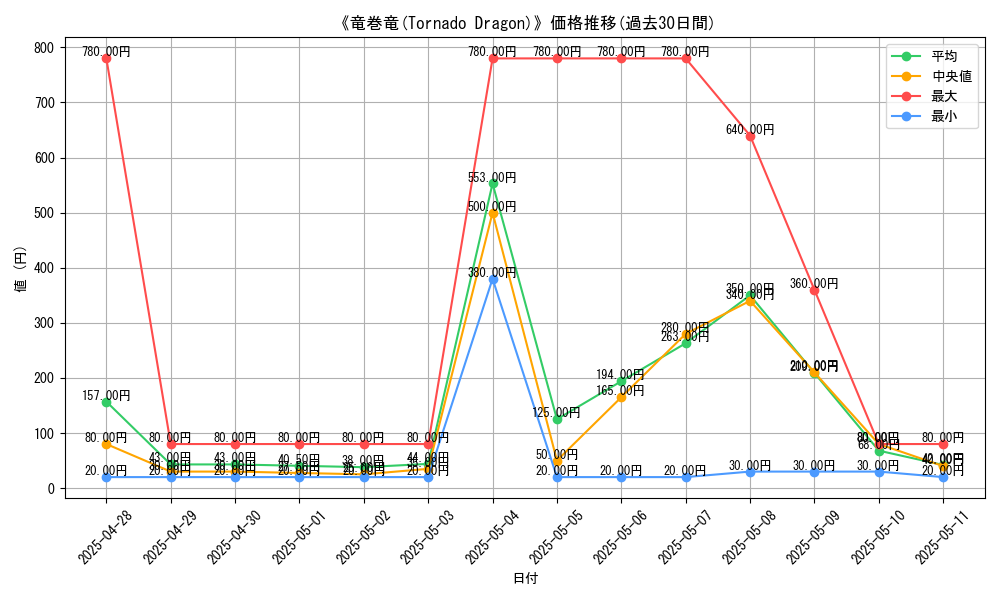 graph_card_106415