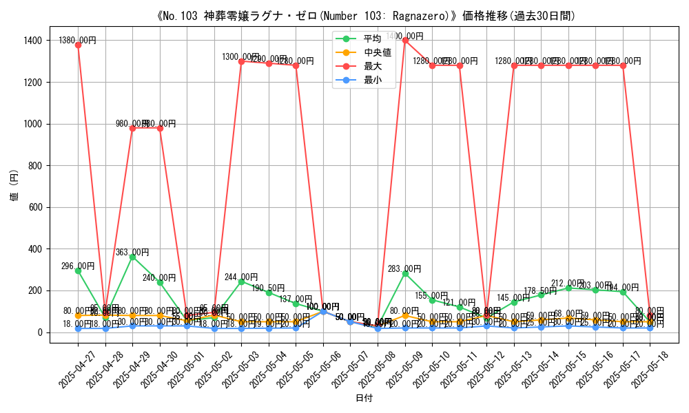 graph_card_106416