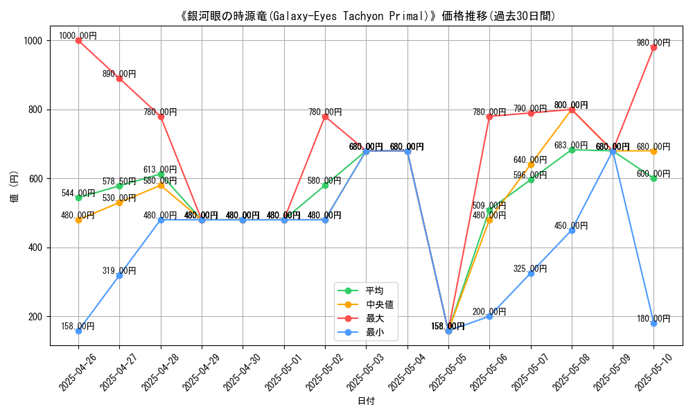 graph_card_106421