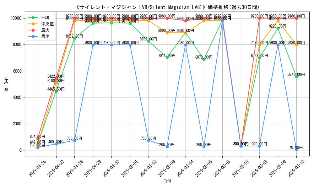 graph_card_106427