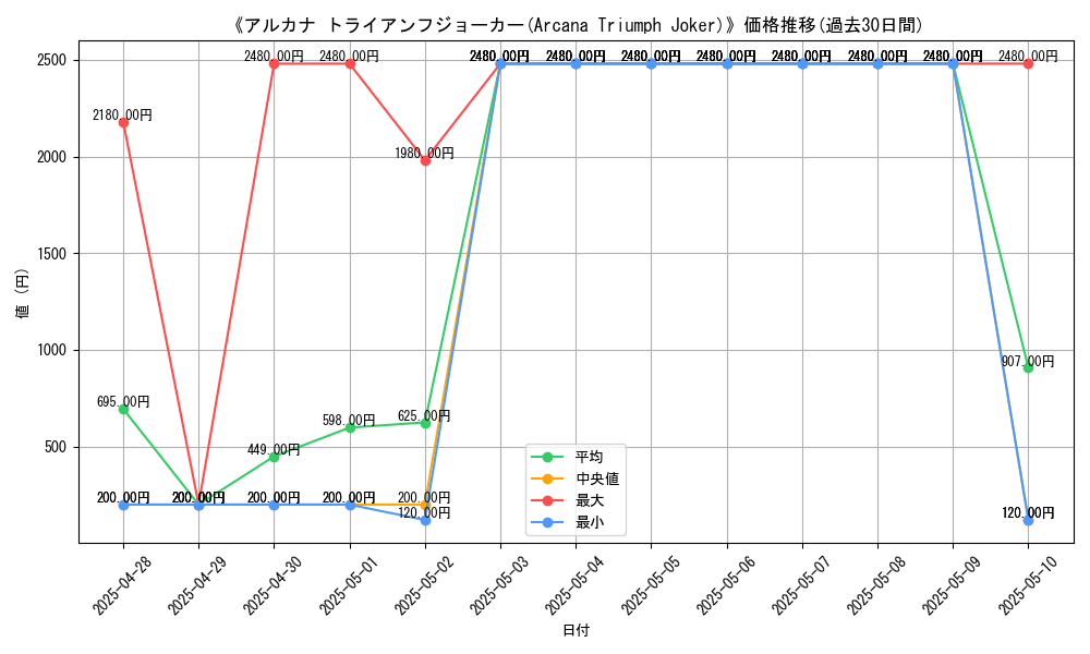 graph_card_106428