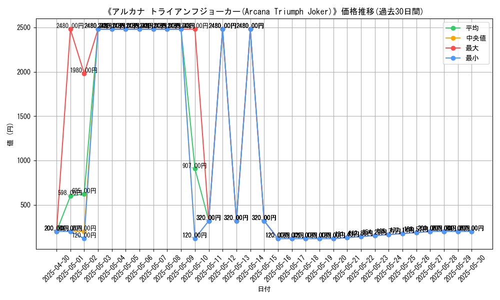graph_card_106428