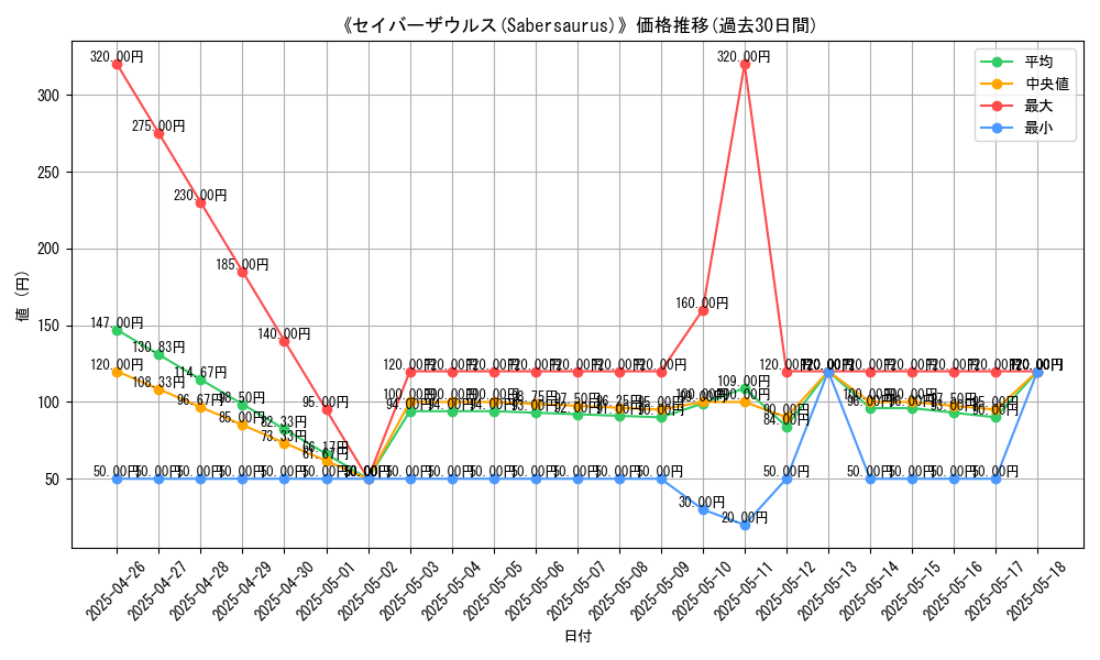 graph_card_106433