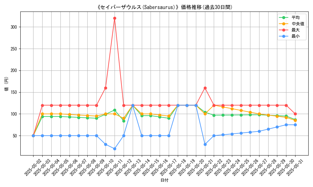 graph_card_106433