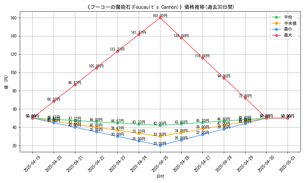 graph_card_106435