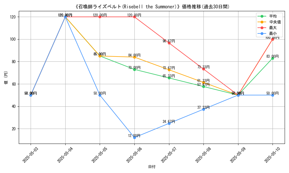 graph_card_106436