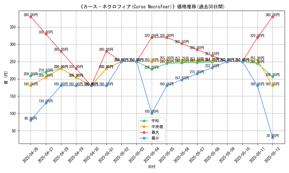 graph_card_106441