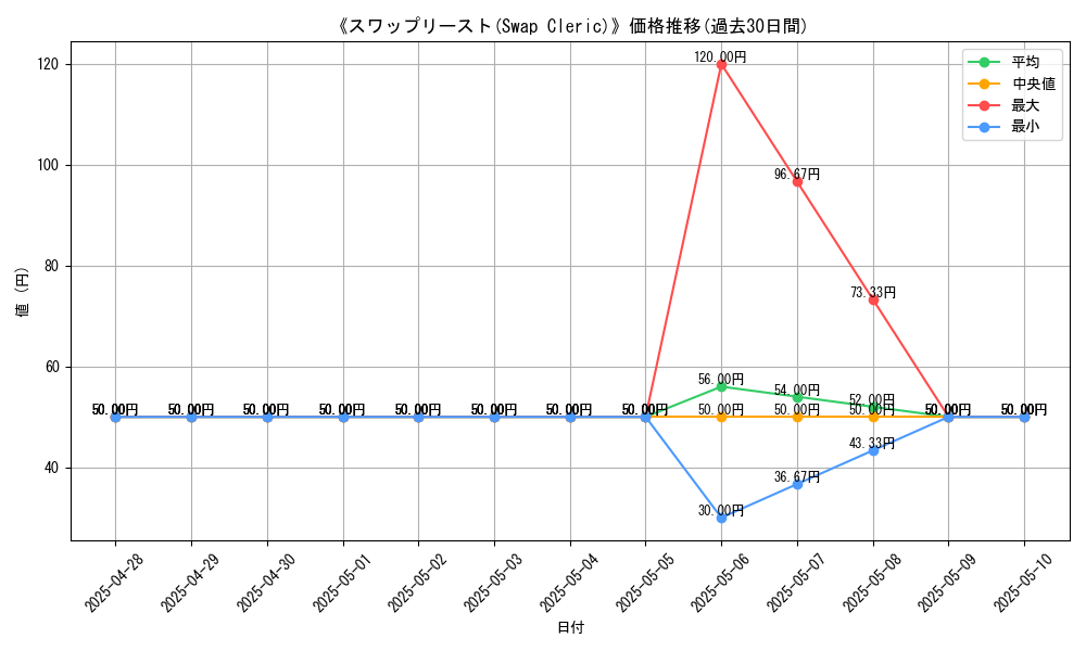 graph_card_106447