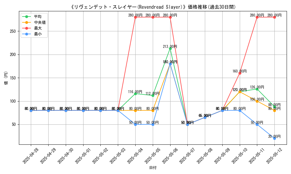 graph_card_106453